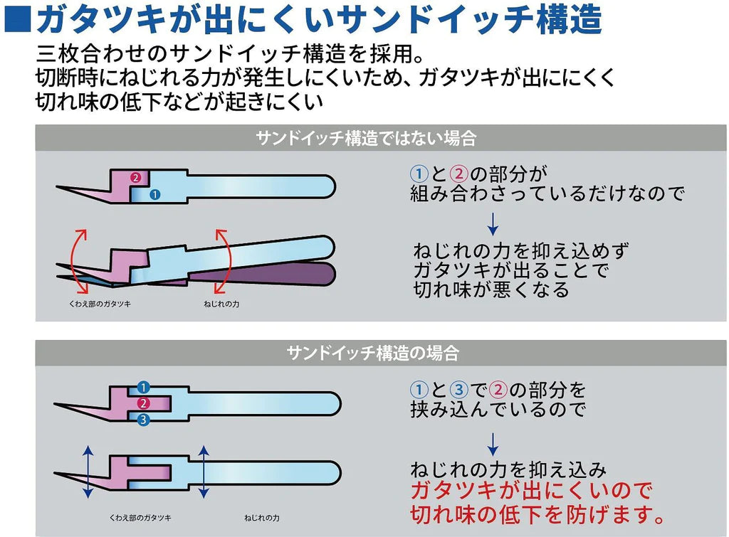 godhand craft grip series nippers 120mm