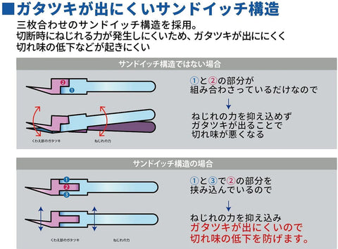 godhand craft grip series nippers 120mm