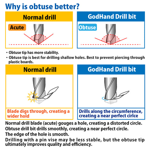 godhand gh db 8c drill bit for set of 8 c